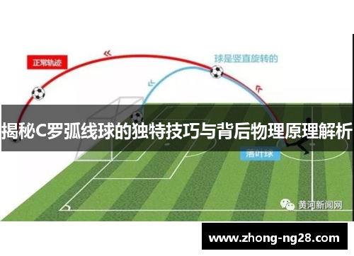 揭秘C罗弧线球的独特技巧与背后物理原理解析