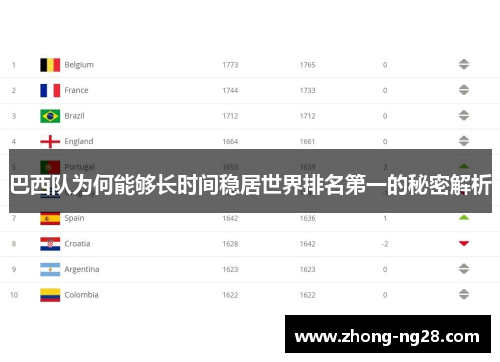 巴西队为何能够长时间稳居世界排名第一的秘密解析