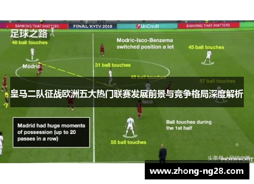 皇马二队征战欧洲五大热门联赛发展前景与竞争格局深度解析