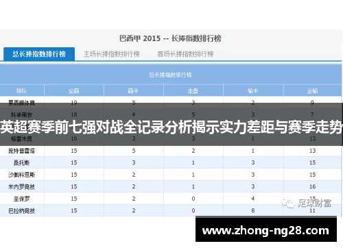 英超赛季前七强对战全记录分析揭示实力差距与赛季走势