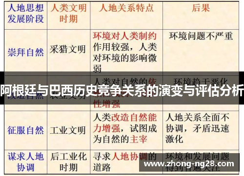 阿根廷与巴西历史竞争关系的演变与评估分析