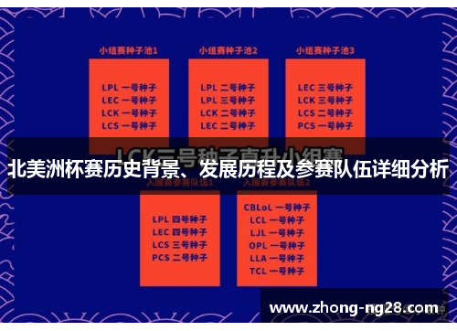 北美洲杯赛历史背景、发展历程及参赛队伍详细分析
