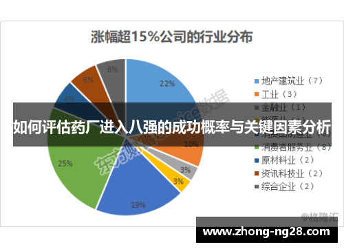 如何评估药厂进入八强的成功概率与关键因素分析