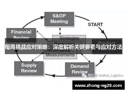 每周挑战应对策略：深度解析关键要素与应对方法